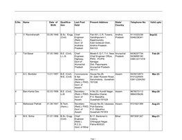 S.No. Name Date of Birth Qualifica- Tion Last Post Held Present Address State/ Country Telephone No. Valid Upto 1 V