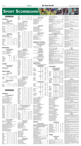 Sport Scoreboard