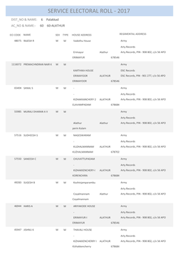 Service Electoral Roll - 2017