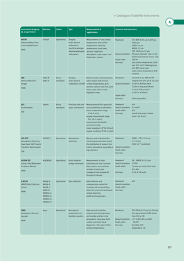 9 Catalogue of Satellite Instruments A