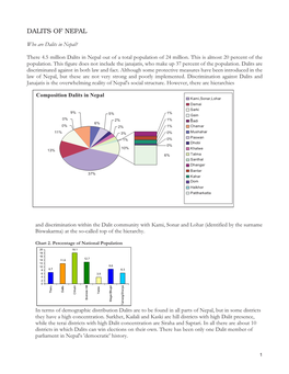 Dalits of Nepal