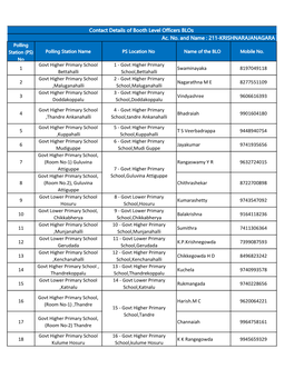 KRISHNARAJANAGARA Polling Station (PS) Polling Station Name PS Location No Name of the BLO Mobile No