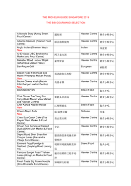 The Michelin Guide Singapore 2019 the Bib Gourmand