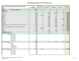 2019 Municipality & Regional District Enrollment Fees