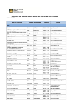 Associations À Najac - Bor Et Bar - Monteils- Sanvensa - Saint André De Najac - Lunac - La Fouillade Mise À Jour : Octobre 2017