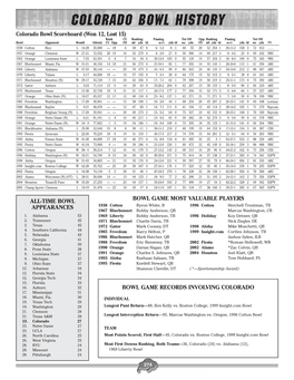 Colorado Bowl History Colorado Bowl Scoreboard (Won 12, Lost 15) Rank CU Rushing Passing Tot Off Opp Rushing Passing Tot Off Bowl Opponent Result Attend