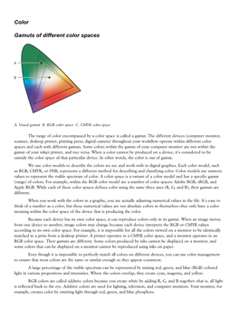 Color Gamuts of Different Color Spaces