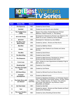 Rank Series T Title N Network Wr Riter(S)*