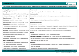 Antihistamines