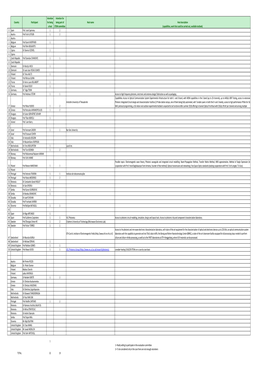 STSM Hosts EUIMWP 20180411.Xlsx