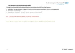 NICE TECHNOLOGY APPRAISAL MEDICINES REPORT St George’S Healthcare NHS Trust Compliance Indicator Key for Medicine-Related NICE Technology Appraisals