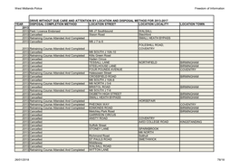 West Midlands Police Freedom of Information YEAR DISPOSAL