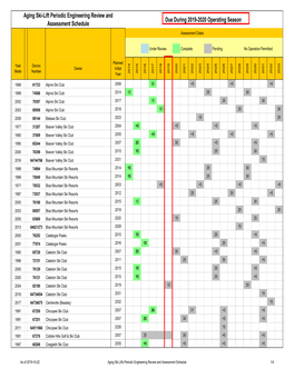 Aging Ski Lifts Periodic Engineering Review and Assessment