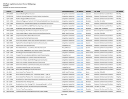 NYC Parks Capital Construction: Planned Bid Openings 3/25/2021 (Sorted by Bid Opening Month and Project Title)