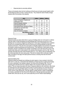 83 Dispersed Plans by Secondary Attribute These Are Farmsteads