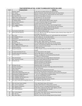 TDAP EXPORTERS LIST NO. 12 SENT to SINDH GOVT DATED 28-4-2020 Sr.# Company Name Address 1 Harmain Textile C1-28, Sector 6-B, North Karachi Ind