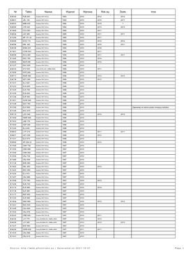Nr Tablic Nazwa Wyprod Wprowa Rok Wy Zezło Inne