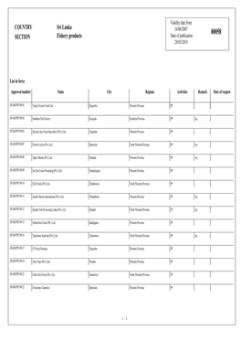 COUNTRY SECTION Sri Lanka Fishery Products