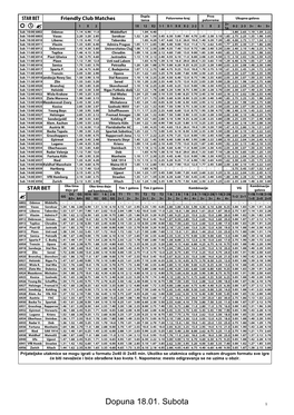 Dopuna 18.01. Subota