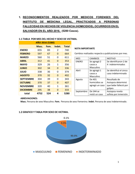 Masculino Femenino Indeterminado