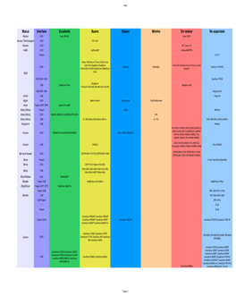 Marca Interface Excelente Bueno Basico Minimo Sin Testear No Soportado