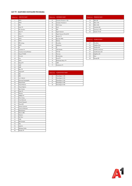 Sat Tv - Raspored Digitalnih Programa