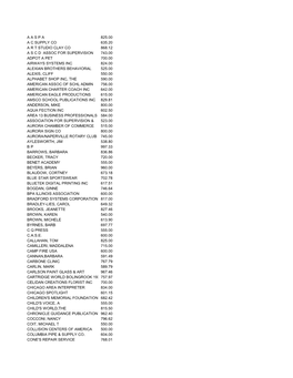 Annual Statement for Publication