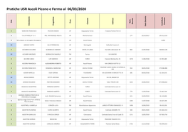 Pratiche USR Ascoli Piceno E Fermo Al 06/03/2020 Ord