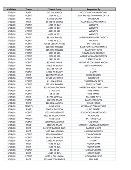 May 2018 PPI Tows.Xlsx