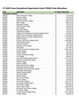 TEOG Final Allocation