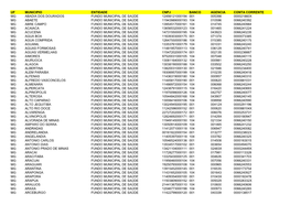 Listagem-FNS-Conta-Custeio.Pdf