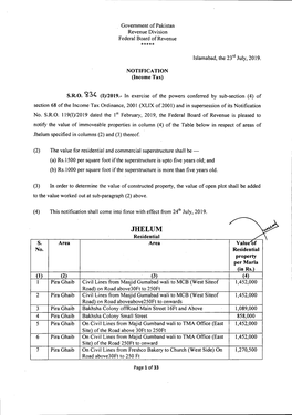 Jhelum Specified in Columns (2) and (3) Thereof