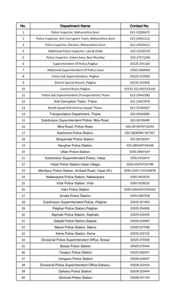 Police Station List.Xlsx