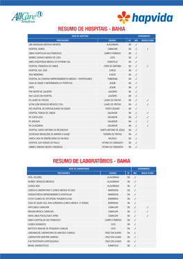 Resumo De Hospitais - Bahia