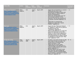 Freedom Site Chart