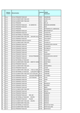 Dénomination Commun E Libellé Commune ECOLE PRIMAIRE PUBLIQUE 40004 ANGRESSE ECOLE ELEMENTAIRE PUBLIQUE 40019 AUREILHAN ECOLE