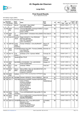 Manage2sail Report