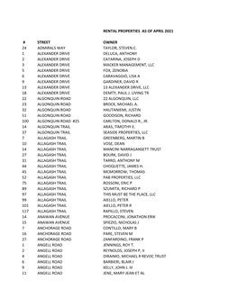 Rental Properties As of April 2021 # Street Owner 24