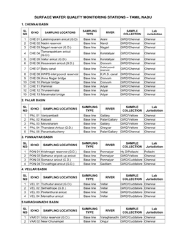 Surface Water Quality Monitoring Stations – Tamil Nadu