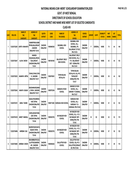 Dakshin Dinajpur Merit List