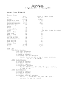 Russian Forces, Battle of Moscow, 29 September 1941