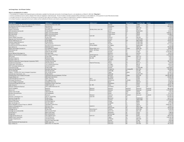 Final Creditor Listing