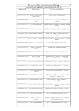 Directorate of Higher Education,Pune,Central Building Open Merit Scholarship Eligible Students List Renewal-2018-19 Aafreen Jaha