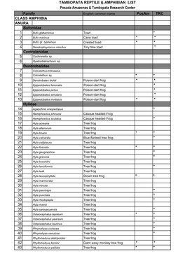 Reptile & Amphibian List