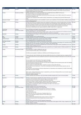 Blues Criteria by Sport.Xlsx