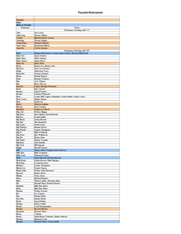 Pacolet Nicknames