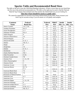 Species Table and Recommended Band Sizes the Table on the Left Is from the USGS Bird Banding Laboratory