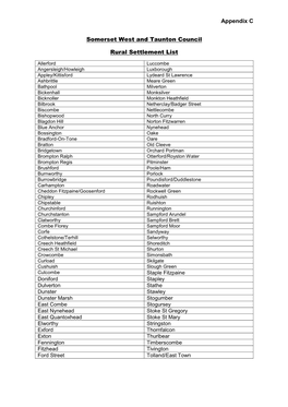 Appendix C Somerset West and Taunton Council Rural Settlement List