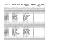 Name of Slum Name of the Applicant Age Father Name