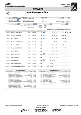 RESULTS Pole Vault Men - Final